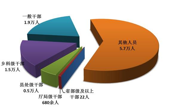 http://www.ccdi.gov.cn/toutiao/201804/W020180417627034083810.jpg